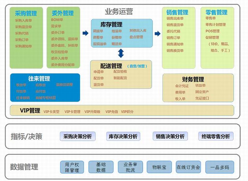 管家婆服裝.net